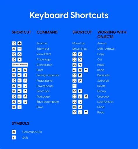 On Hotkeys .